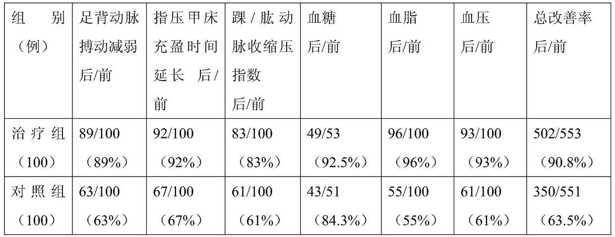 A kind of anti-atherosclerosis pharmaceutical composition and its application