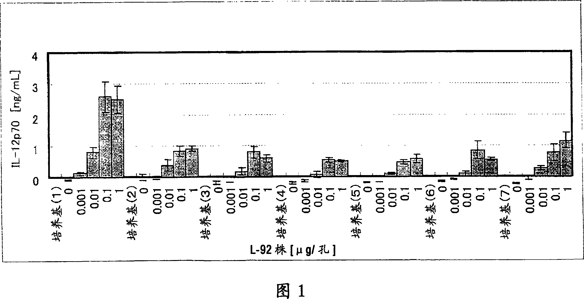 Method of producing lactic acid bacterium having antiallergic effect