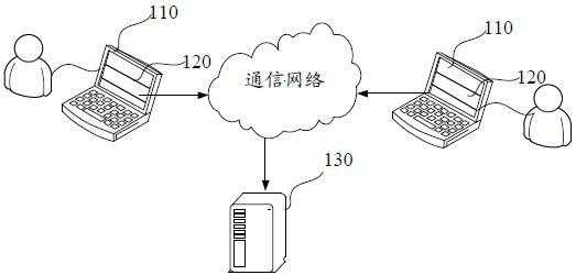 UI design acceptance method, device, equipment and storage medium