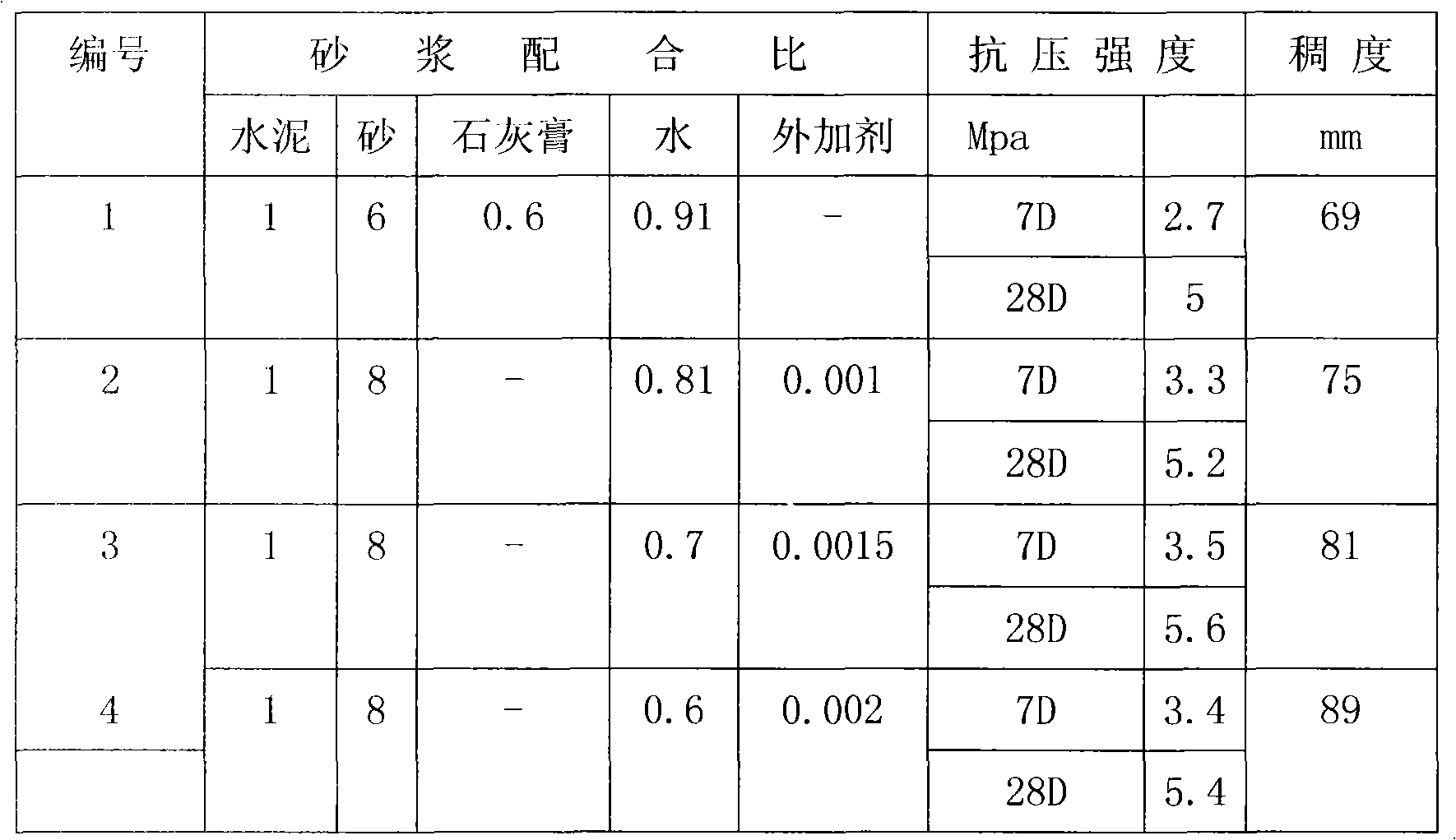 Building mortar additive and production method thereof