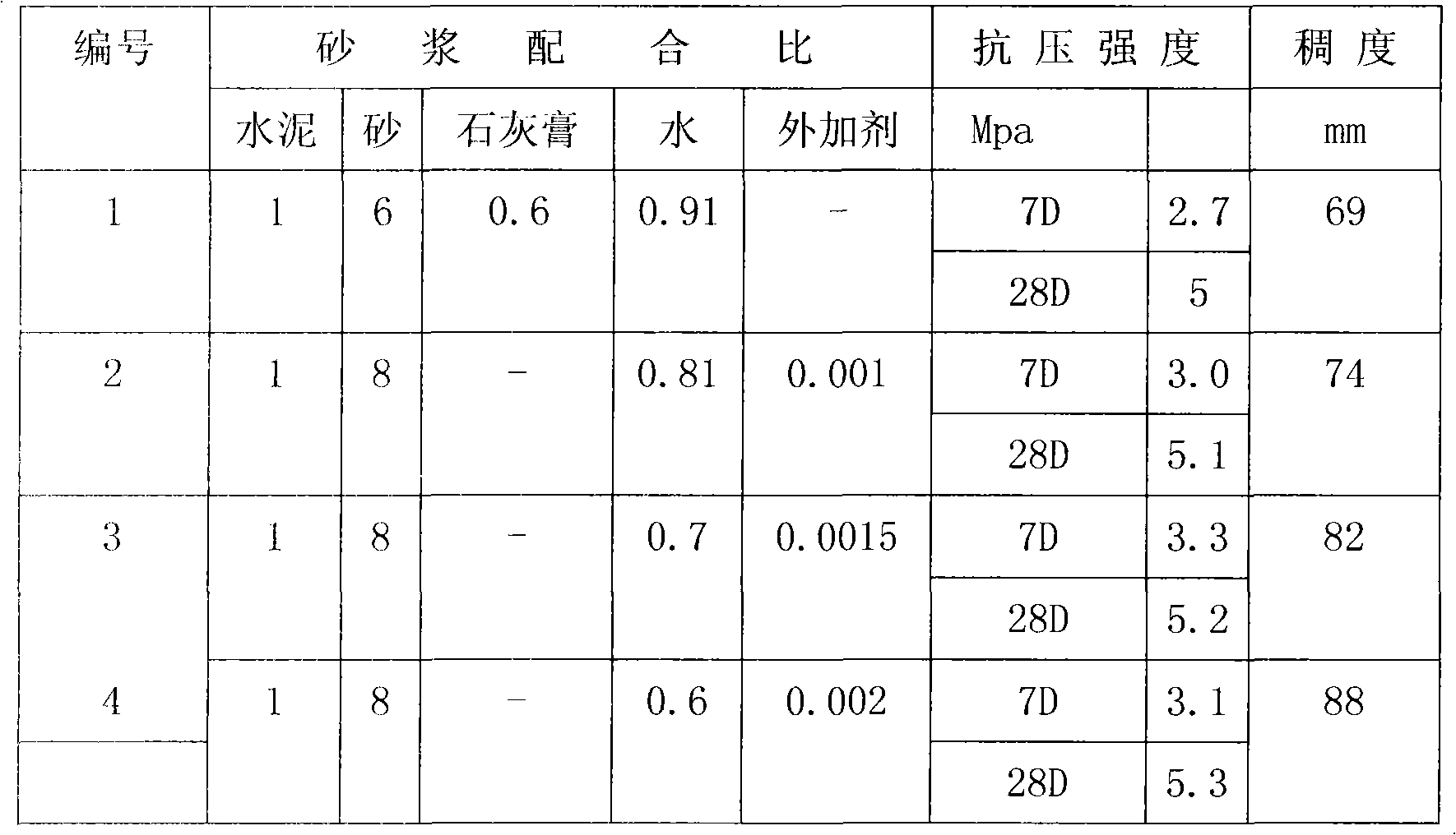 Building mortar additive and production method thereof