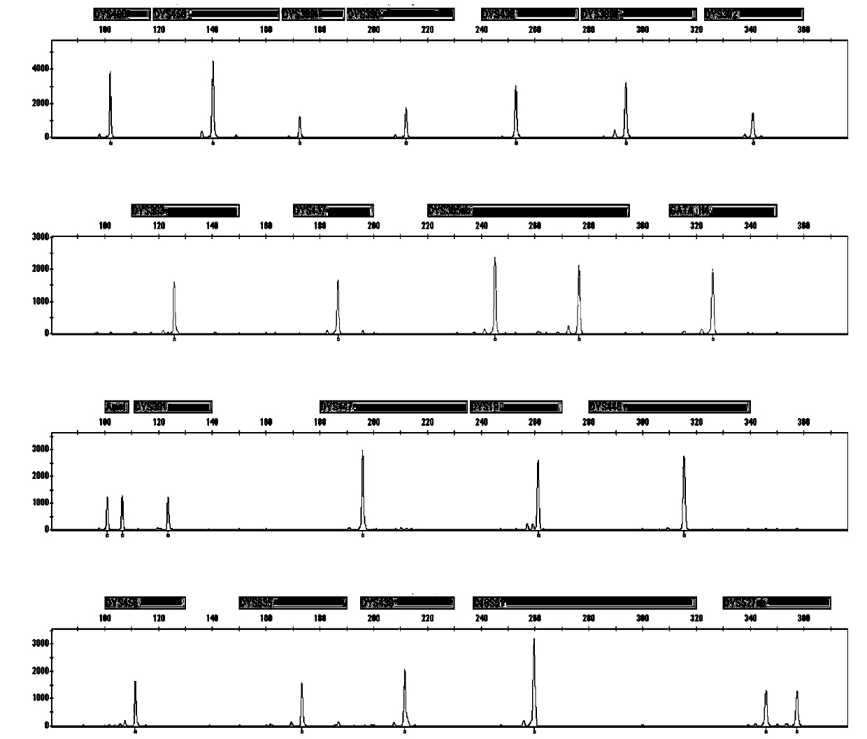 A dna test reagent and special primers for sample screening