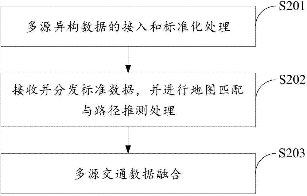 Traffic information processing method and device