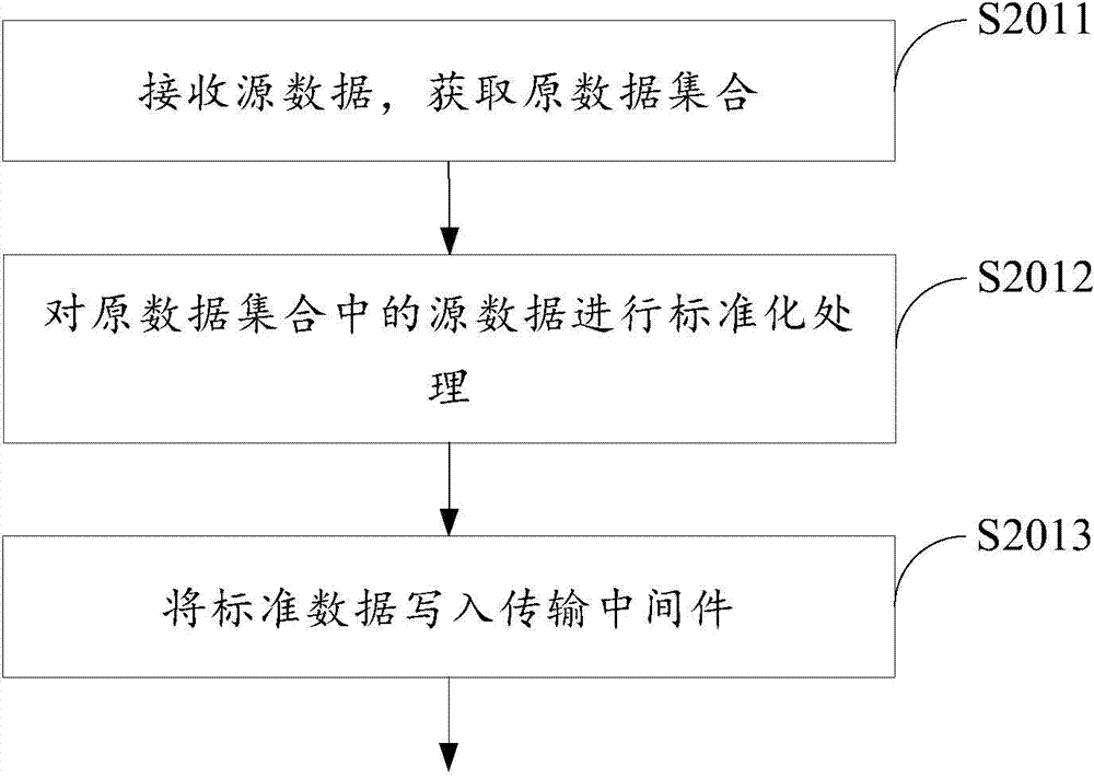 Traffic information processing method and device