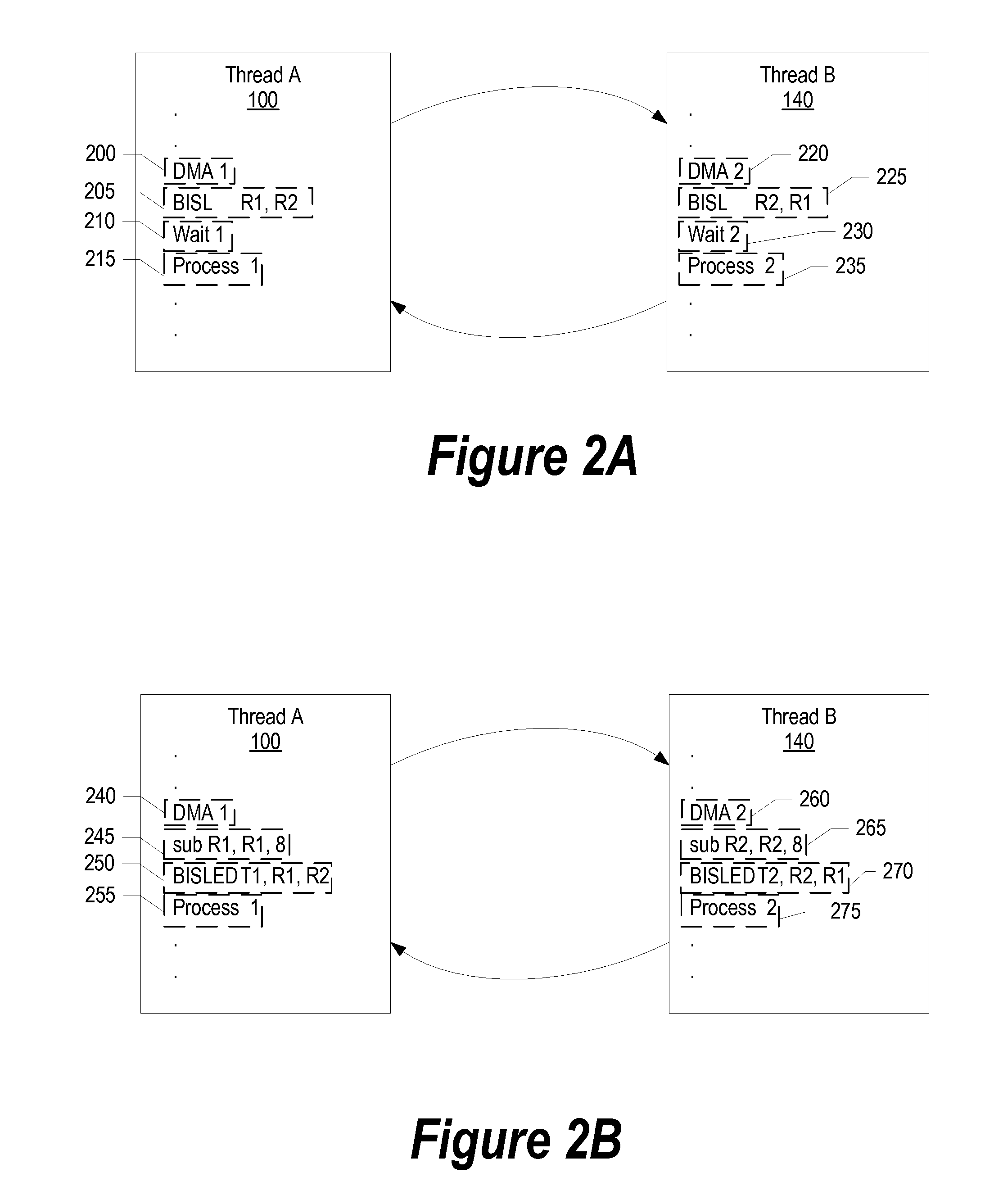 Hiding Memory Latency