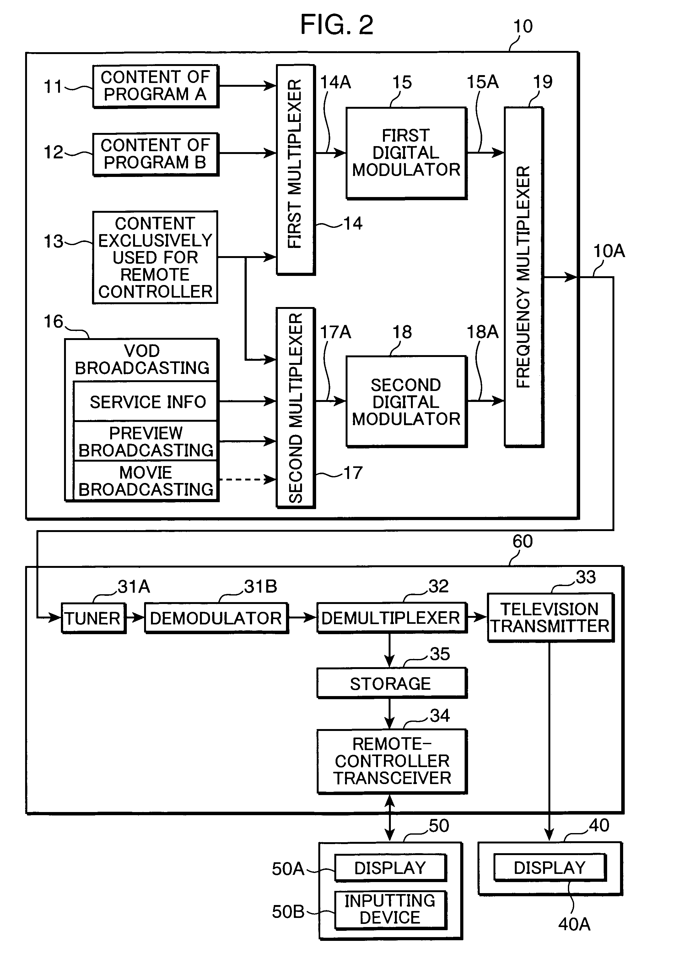 CATV system provided with a digital broadcasting receiving unit and a bilateral remote controller