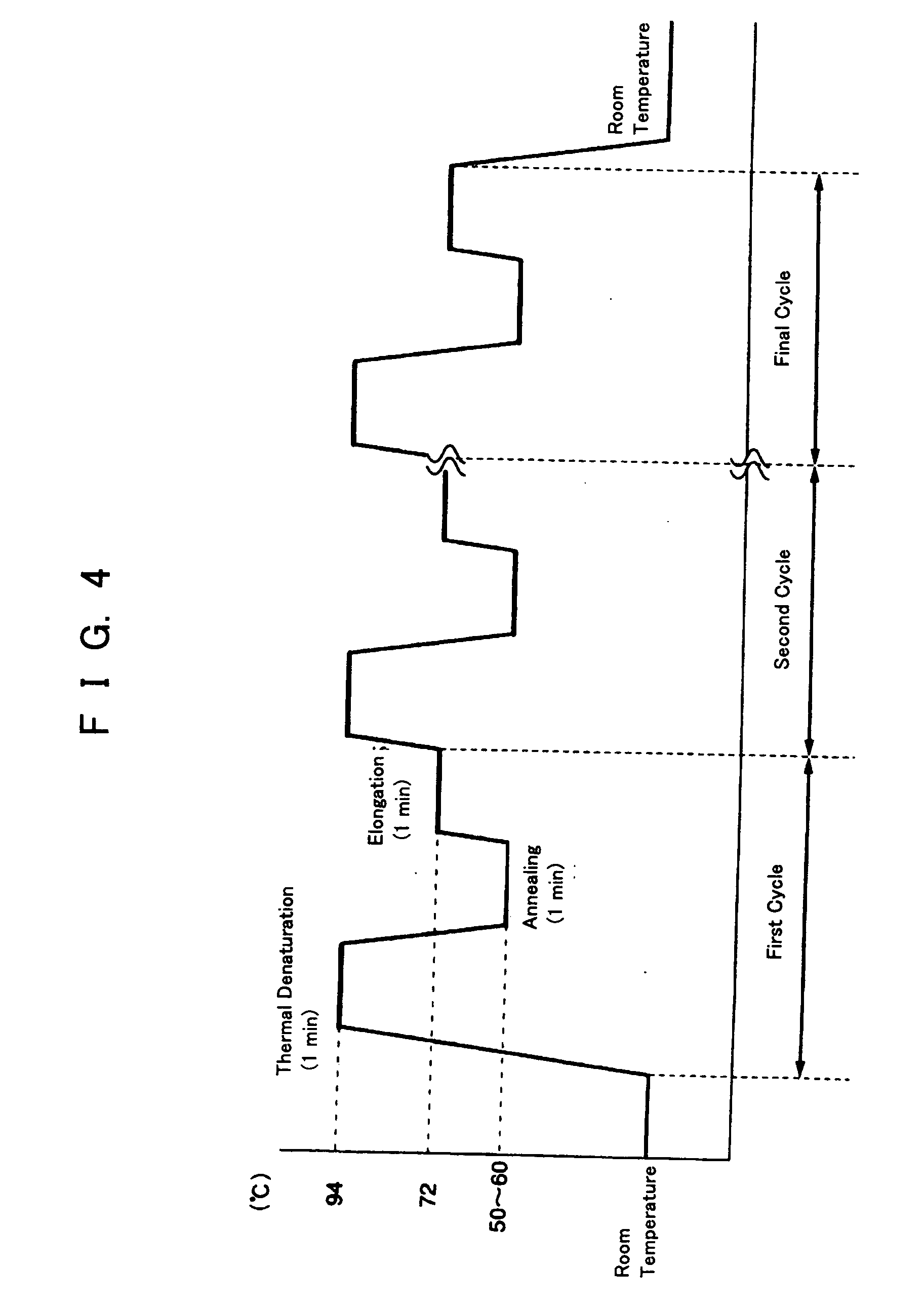 PCR and hybridization methods utilizing electrostatic transportation and devices therefor