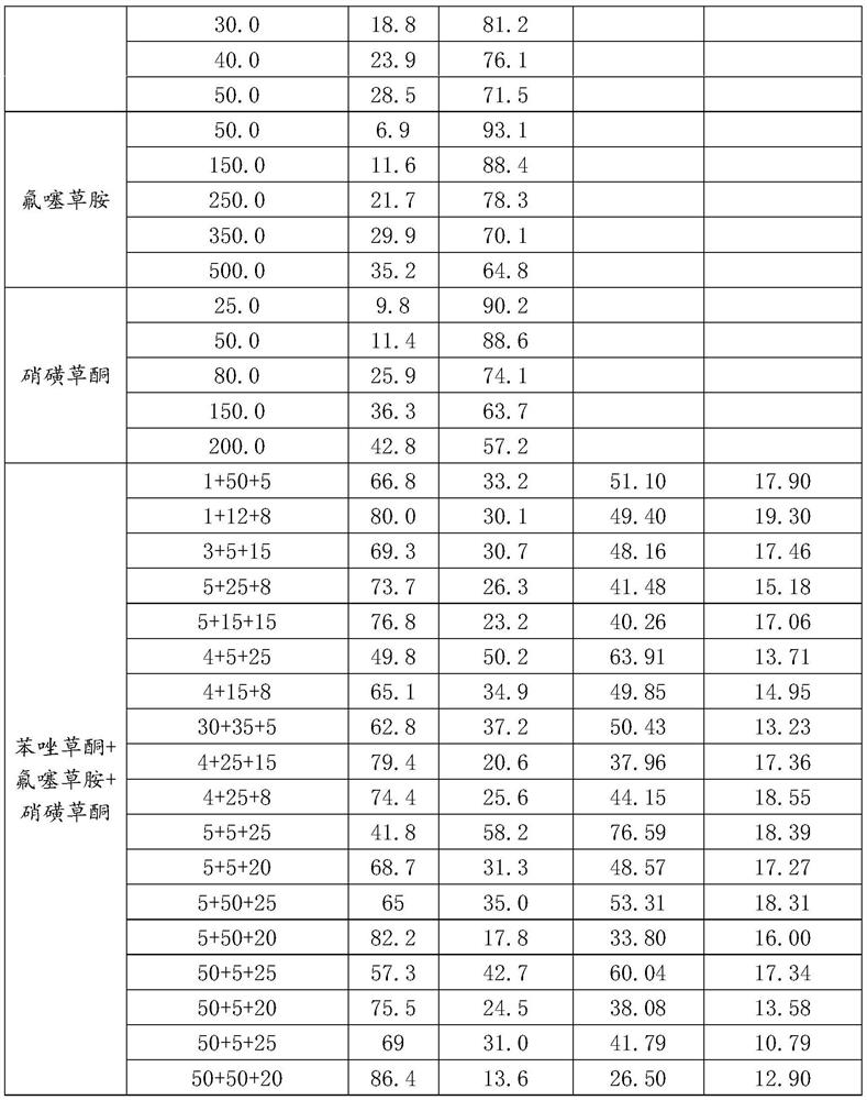 Ternary weeding composition containing topramezone