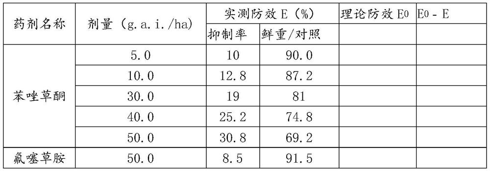 Ternary weeding composition containing topramezone