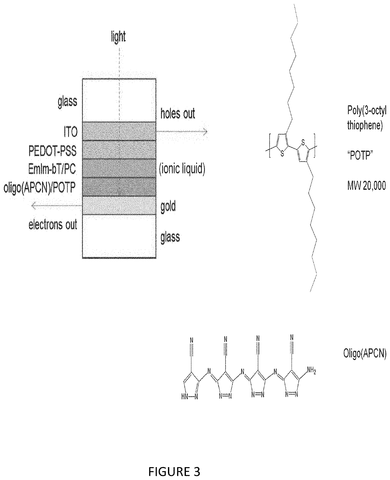 Electrically Conducting Poly(pyrazoles)