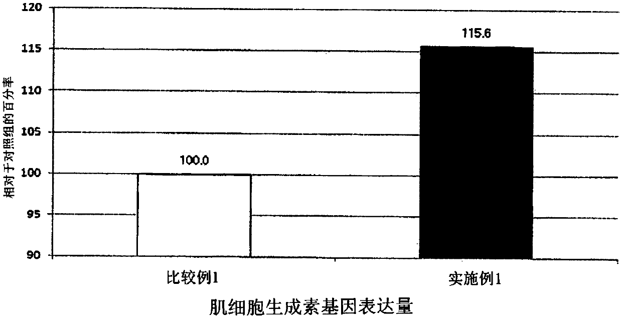 Composition including tectorigenin and tectorigenin glucoside