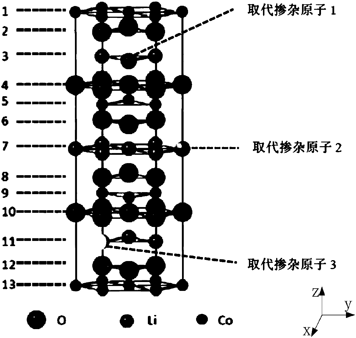 High-voltage lithium cobaltate positive electrode material and preparation method thereof, and lithium ion battery