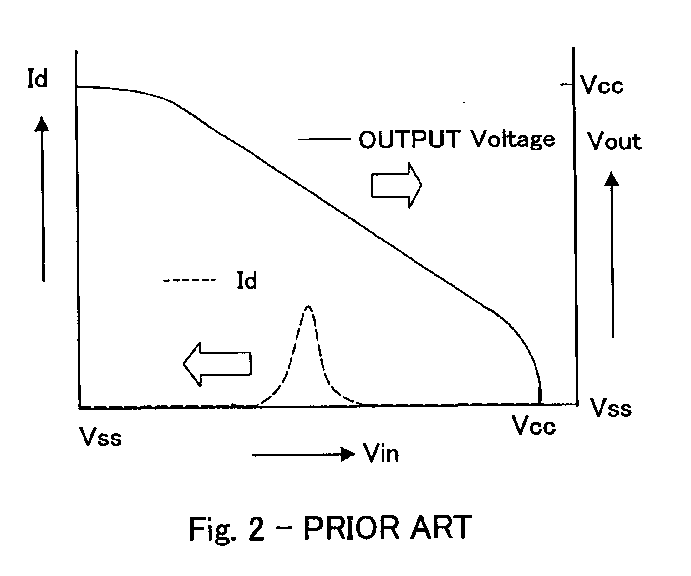 Complementary source follower circuit controlled by back bias voltage