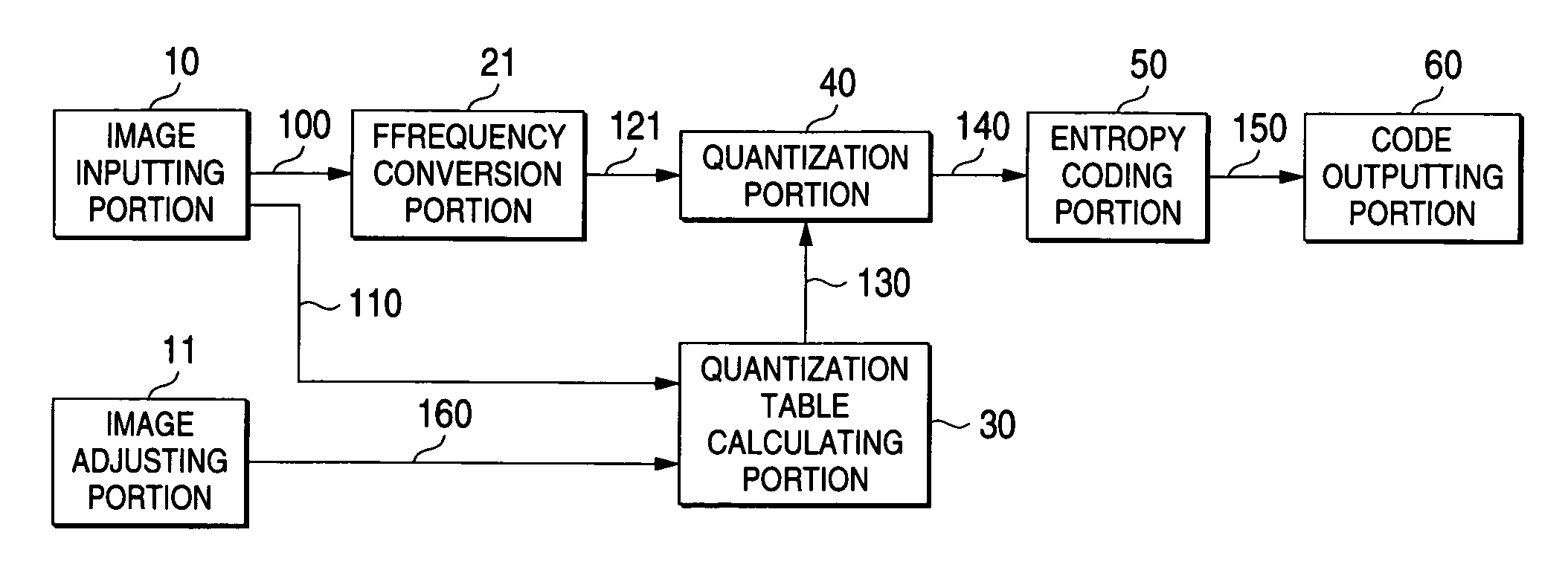 Image coding apparatus and method