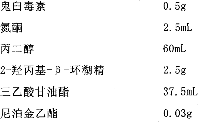 Podophyllotoxin external-use formulation prescription for treating pointed condyloma and herpes genitalis, dosage form series and preparation method