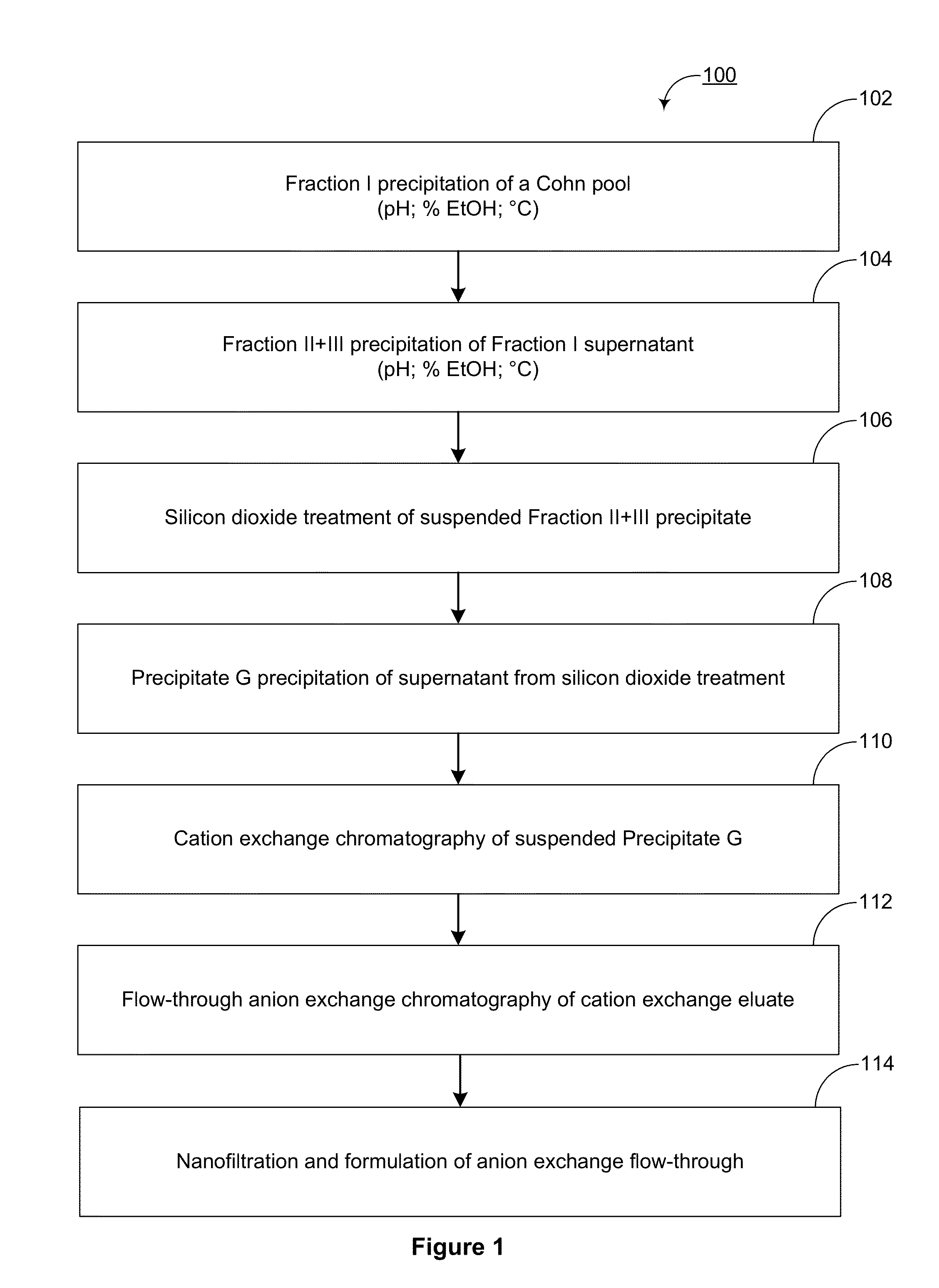 Methods to produce a human plasma-derived igg preparation enriched in brain disease-related natural iggs