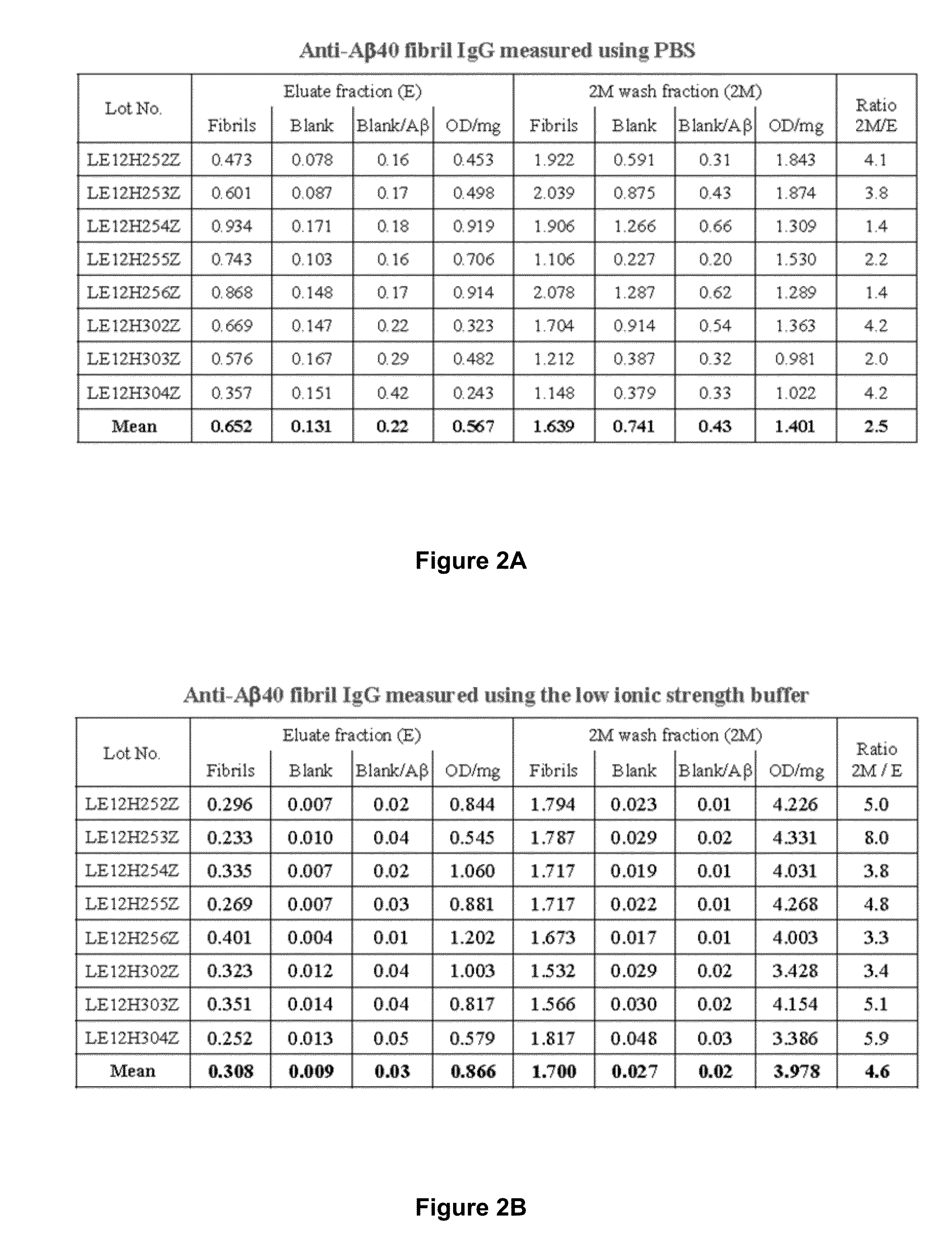 Methods to produce a human plasma-derived igg preparation enriched in brain disease-related natural iggs