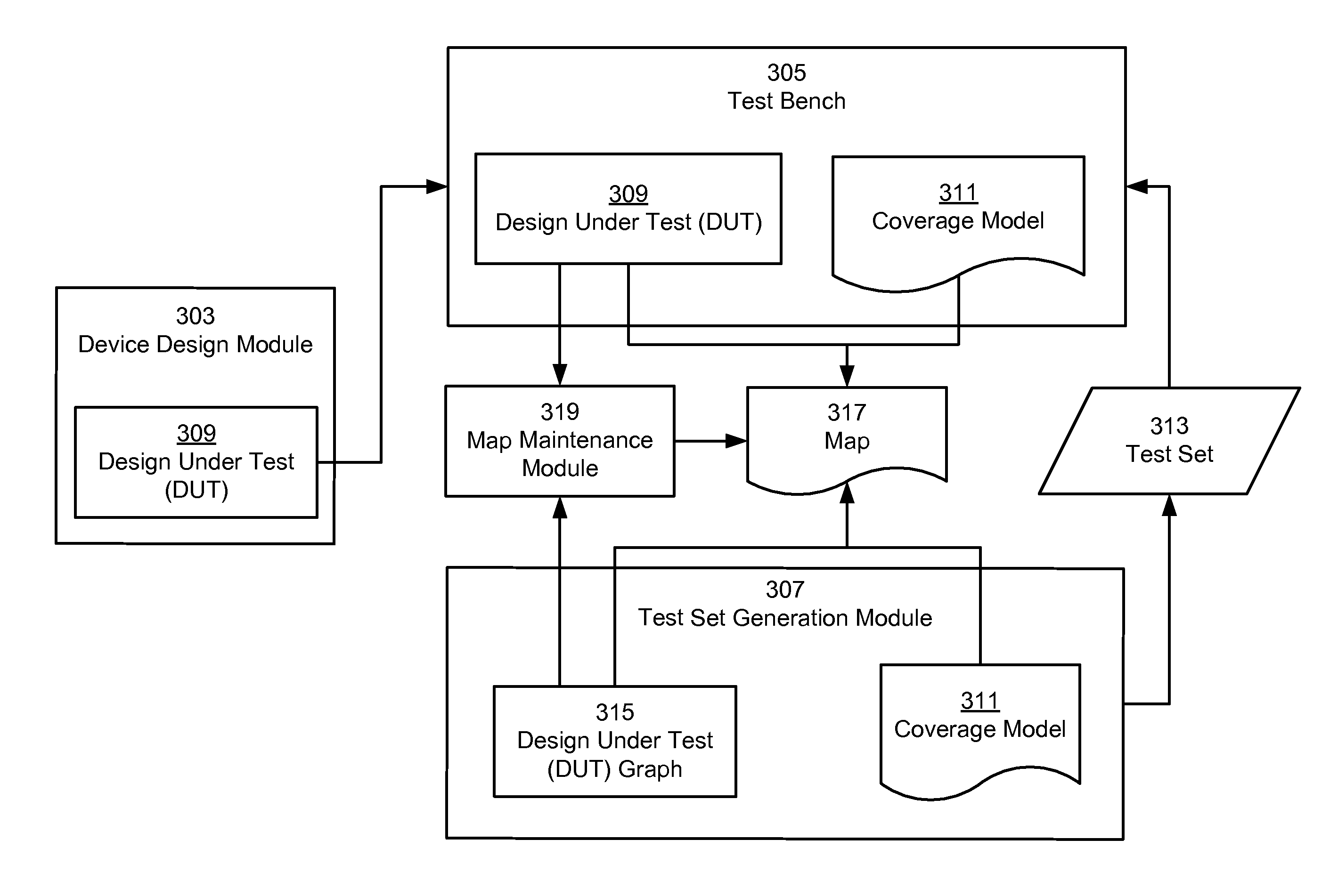 Verification test set and test bench map maintenance