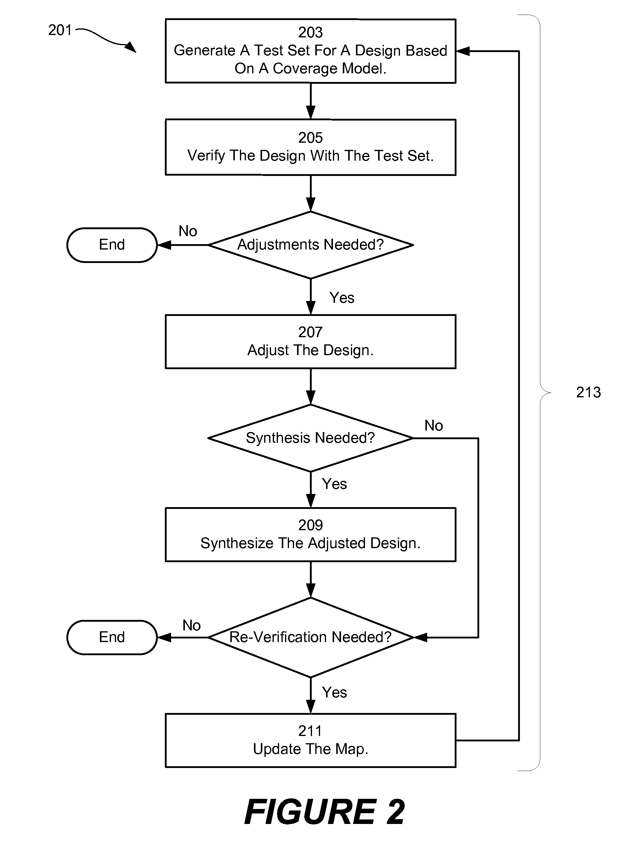 Verification test set and test bench map maintenance