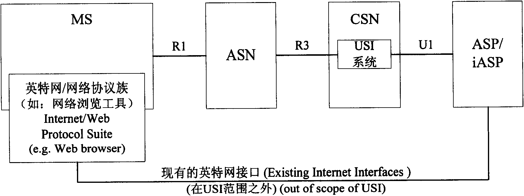 Method, device and system for calling service under universal service architecture