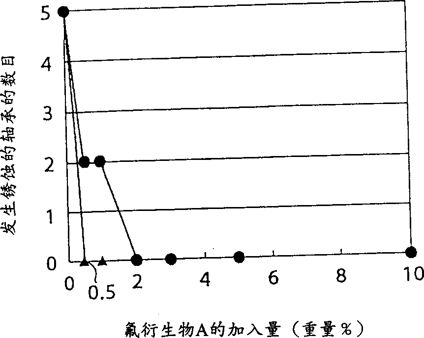 Rolling bearing and bearing unit