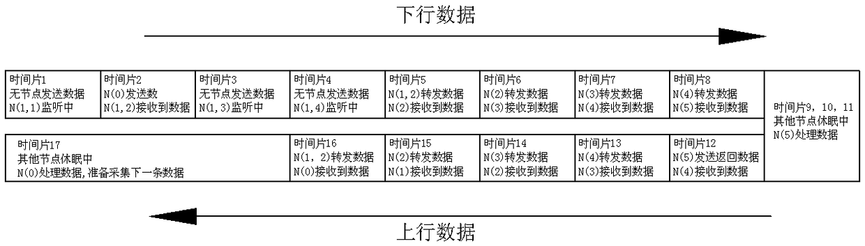 Method and system for low-power wireless networking communication