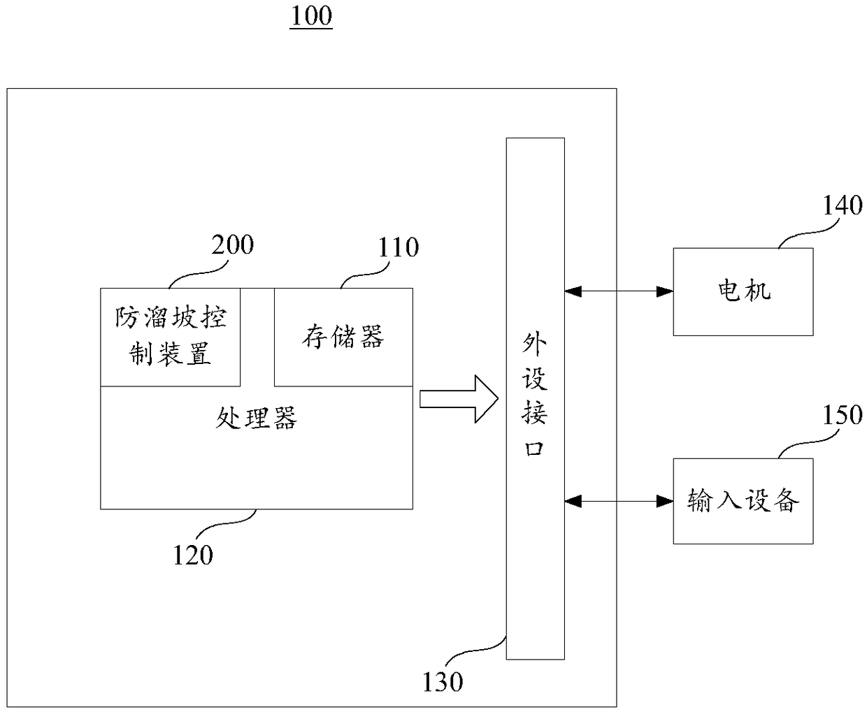 Anti-slope control method, device and electric vehicle