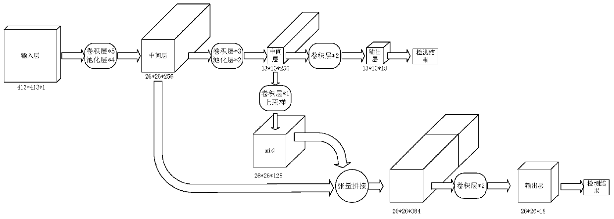 High-dynamic target detection method based on event camera