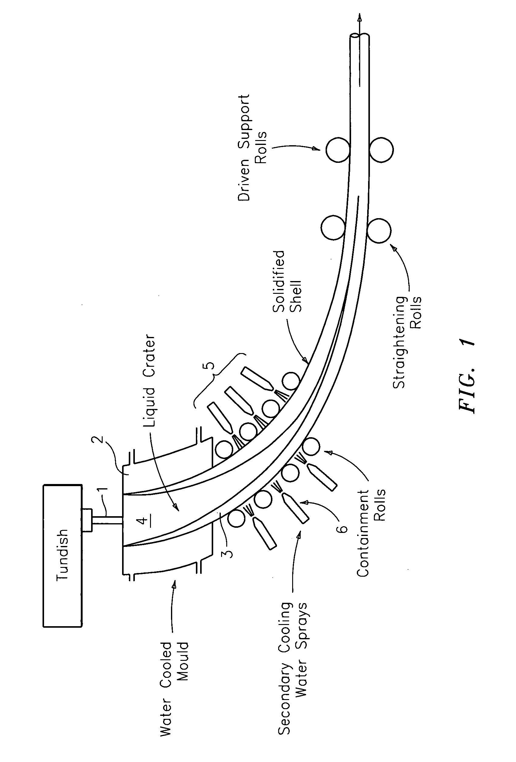 Active temperature feedback control of continuous casting