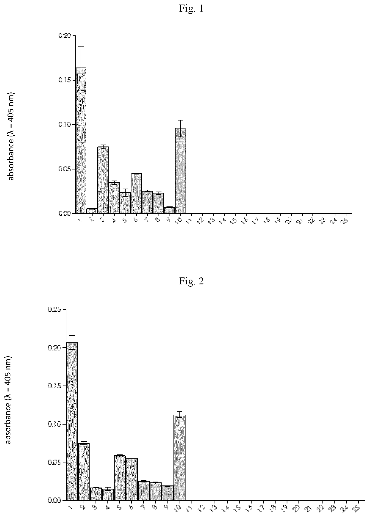 Novel diagnostic marker for pancreatic cancer