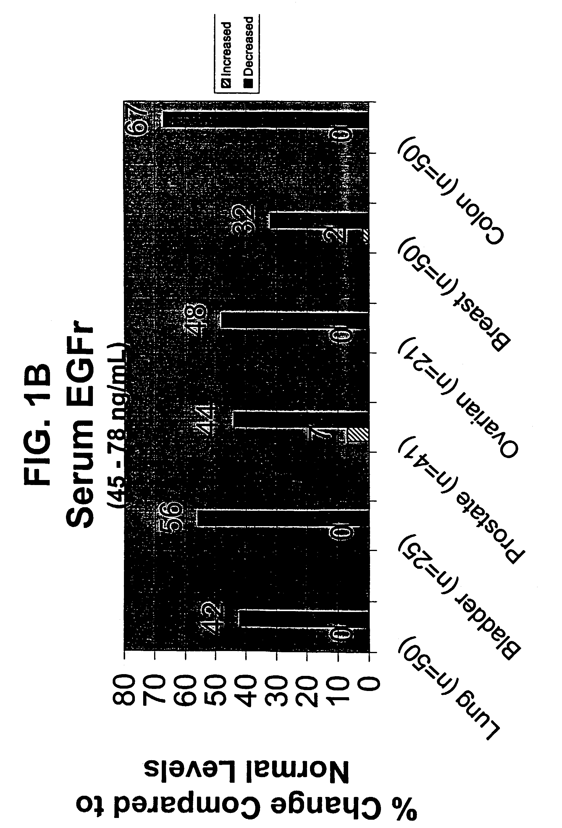 Assays for cancer patient monitoring based on levels of epidermal growth factor receptor (EGFR) extracellular domain (ECD) analyte, alone or in combination with other analytes, in body fluid samples