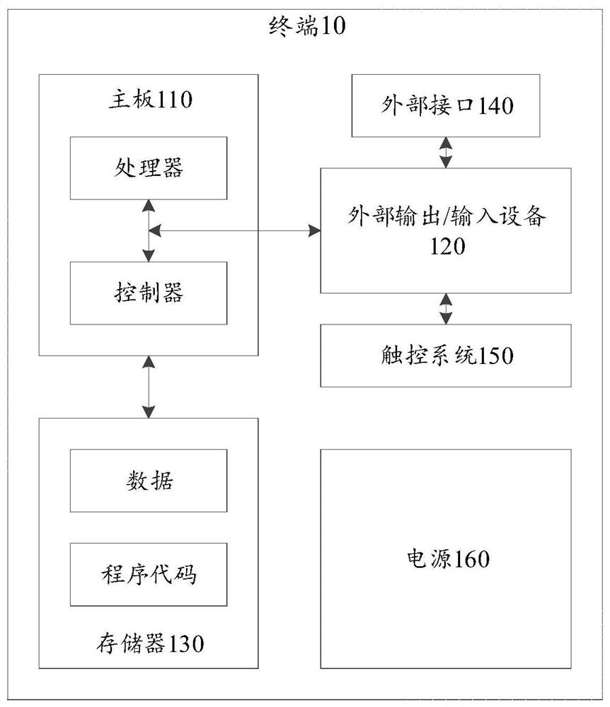 Virtual object control method, device, terminal and storage medium