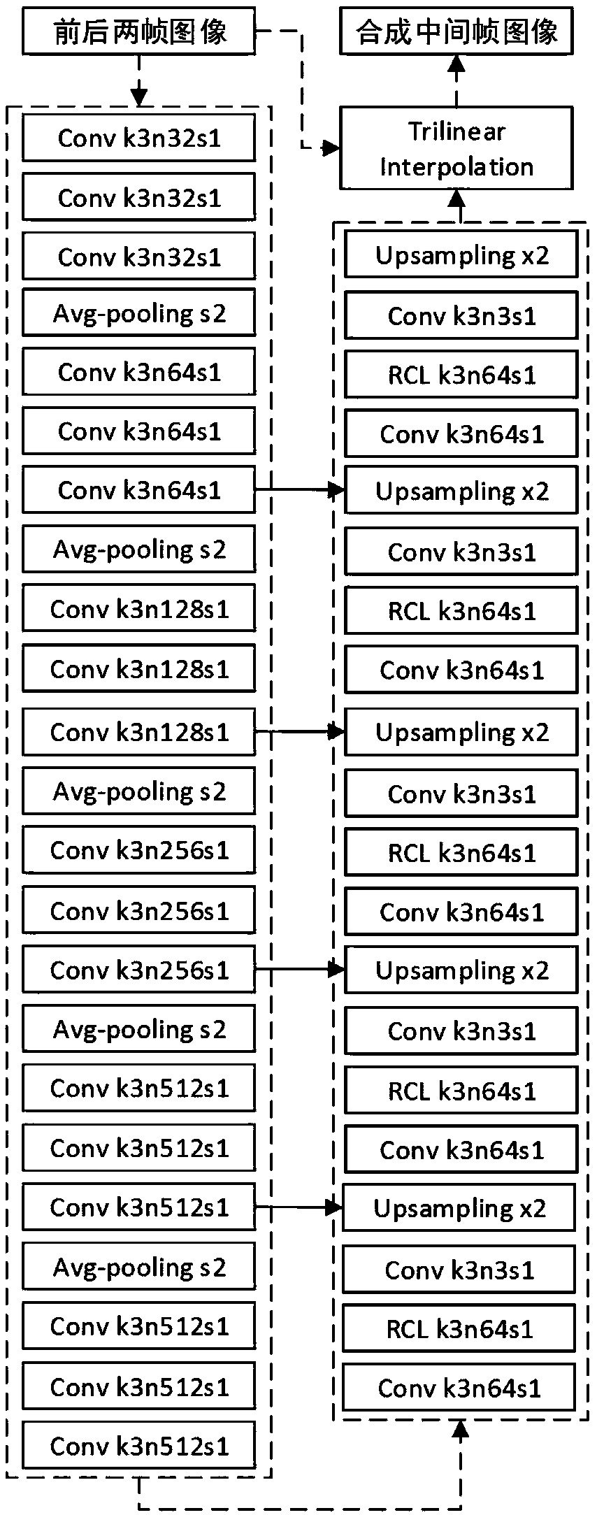 Video frame rate upconversion method and system based on cyclic convolution neural network