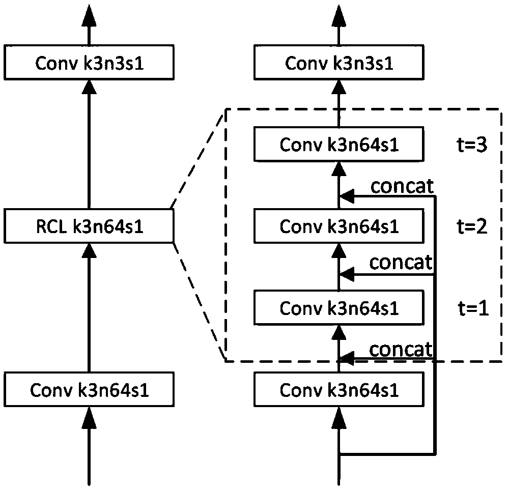 Video frame rate upconversion method and system based on cyclic convolution neural network