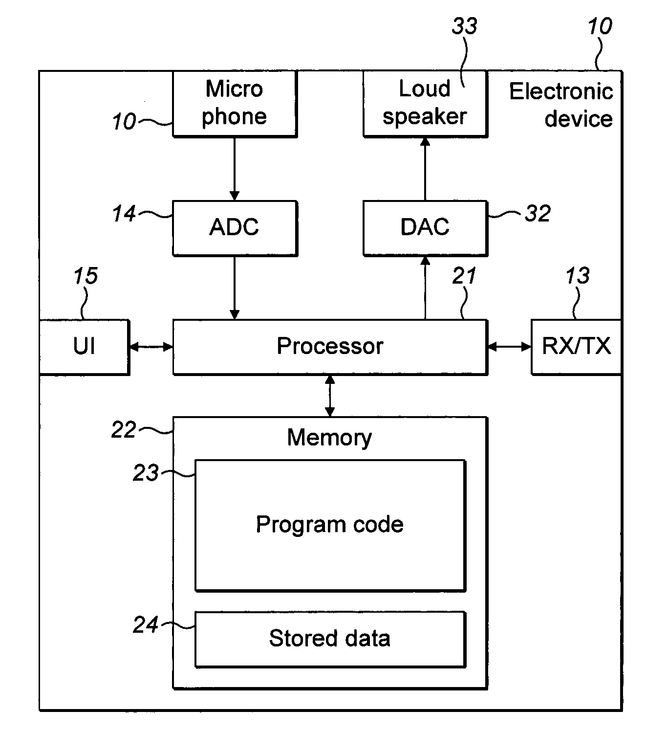 Near field communication apparatus