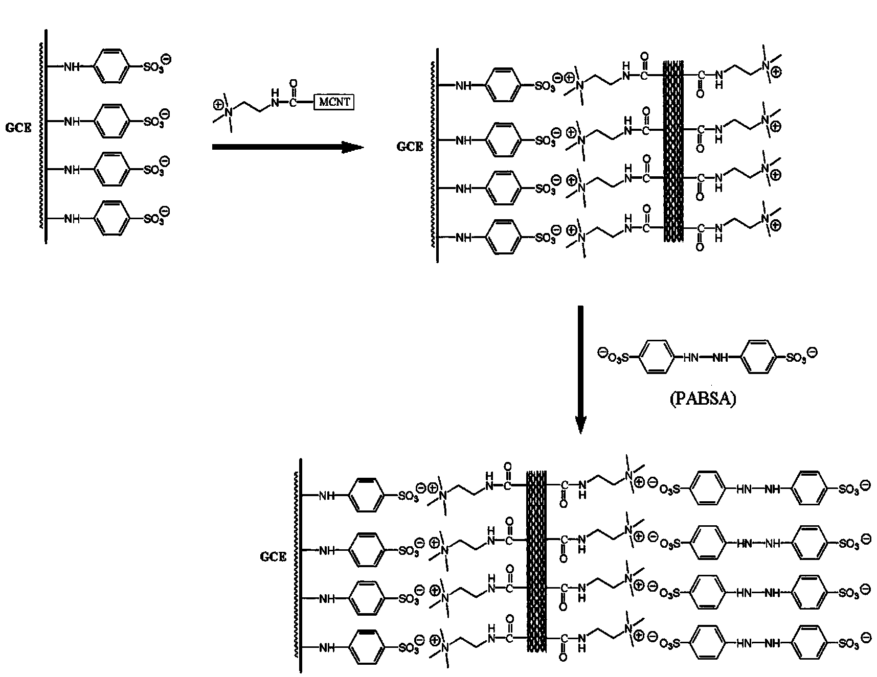 Novel carbon nano tube electrochemical sensing interface and preparation method thereof