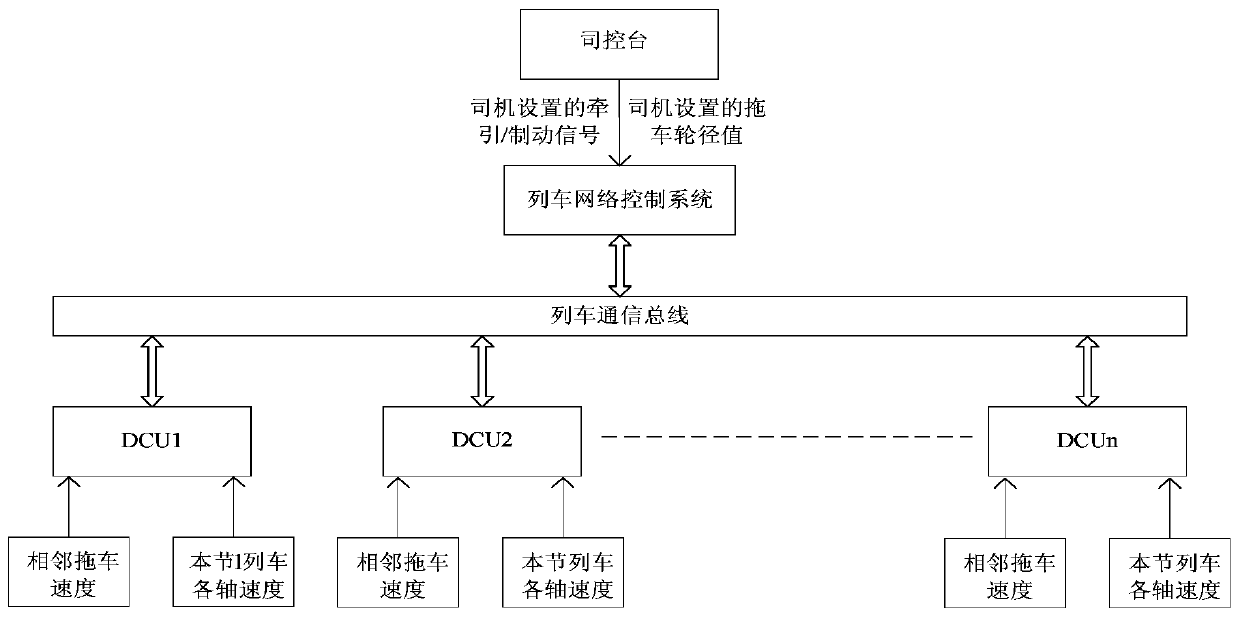 A method and device for automatic calibration of wheel diameters of train wheels