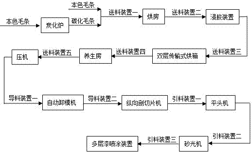 Automatic dipping and drying device for multi-color tops