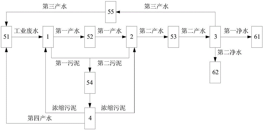 Industrial wastewater treatment system and treatment method