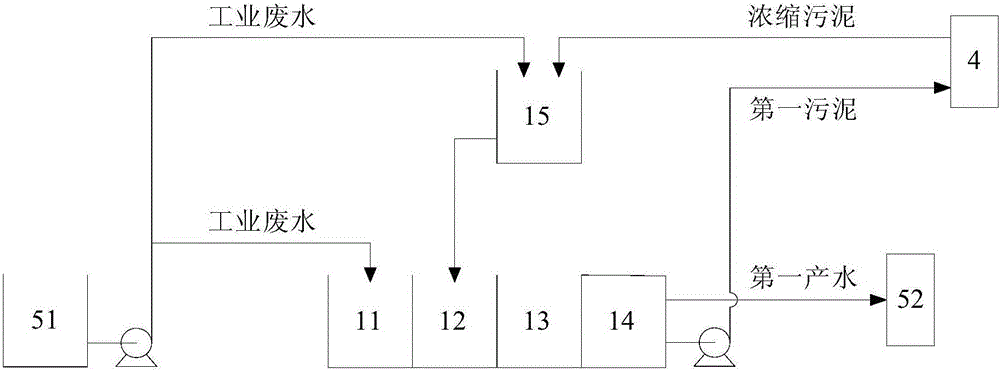 Industrial wastewater treatment system and treatment method