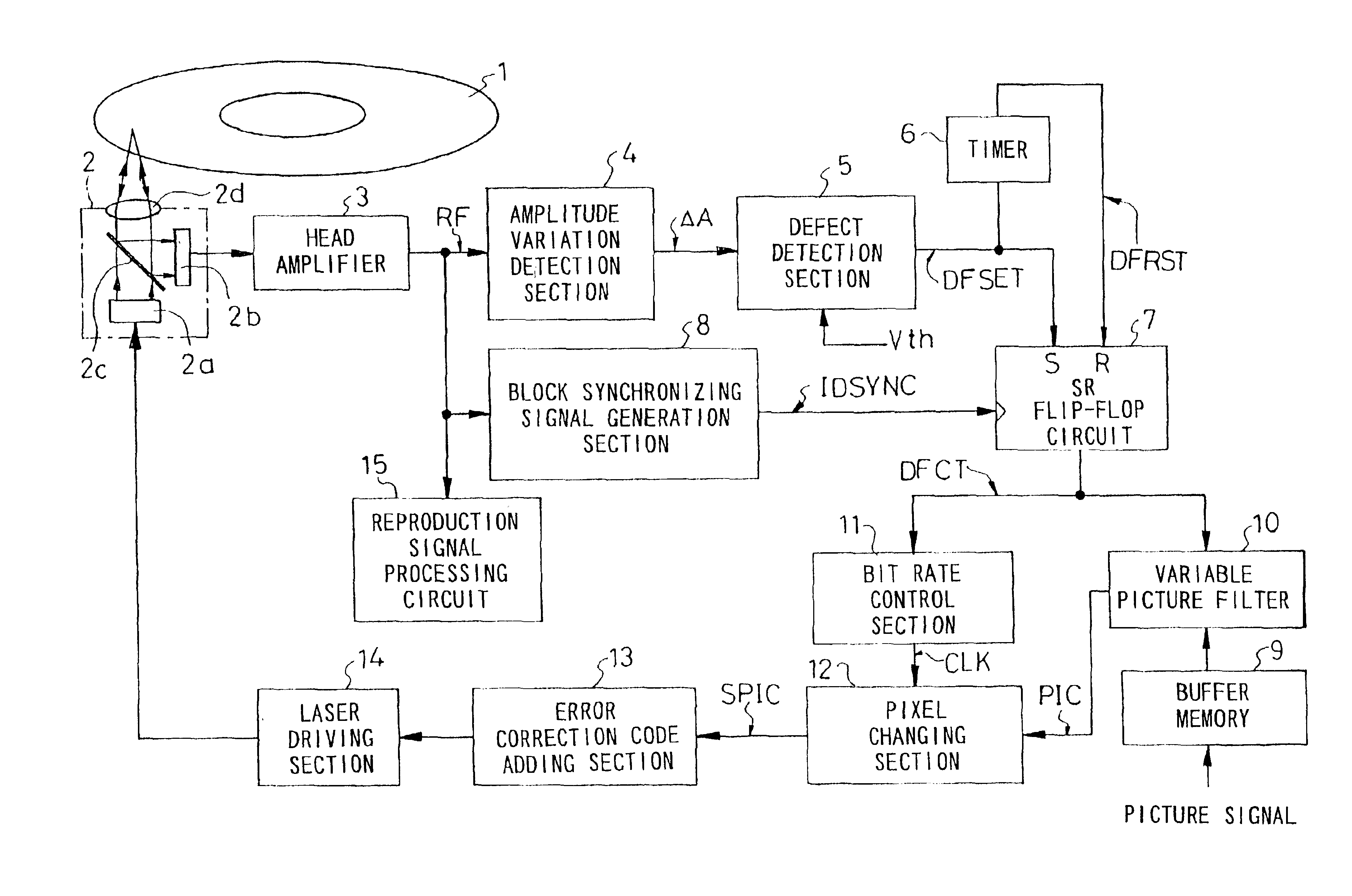 Method for information recording and apparatus therefor