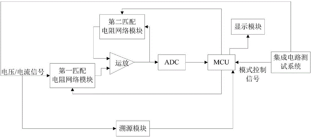 Digital integrated circuit standard sample chip