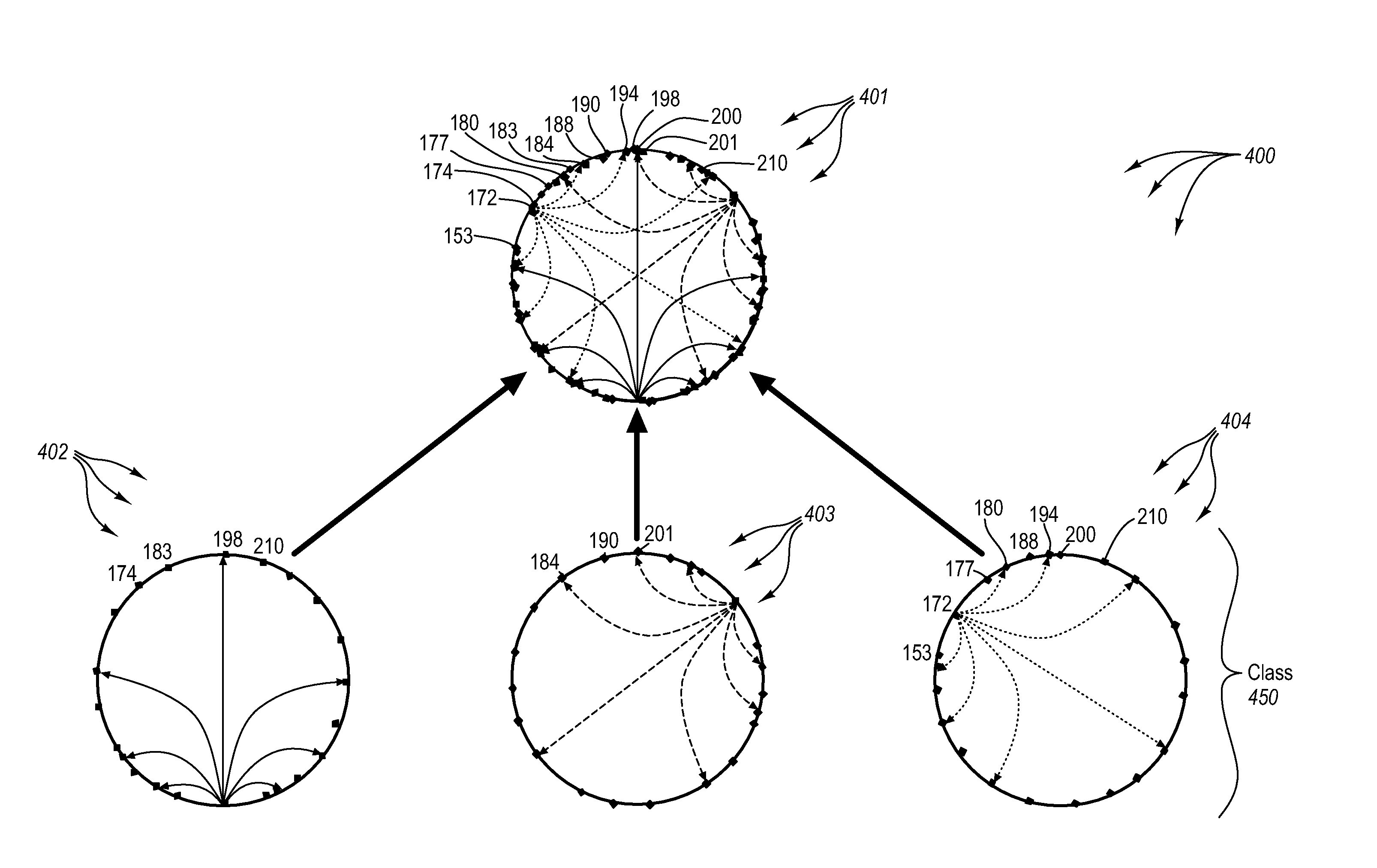 Inter-proximity communication within a rendezvous federation