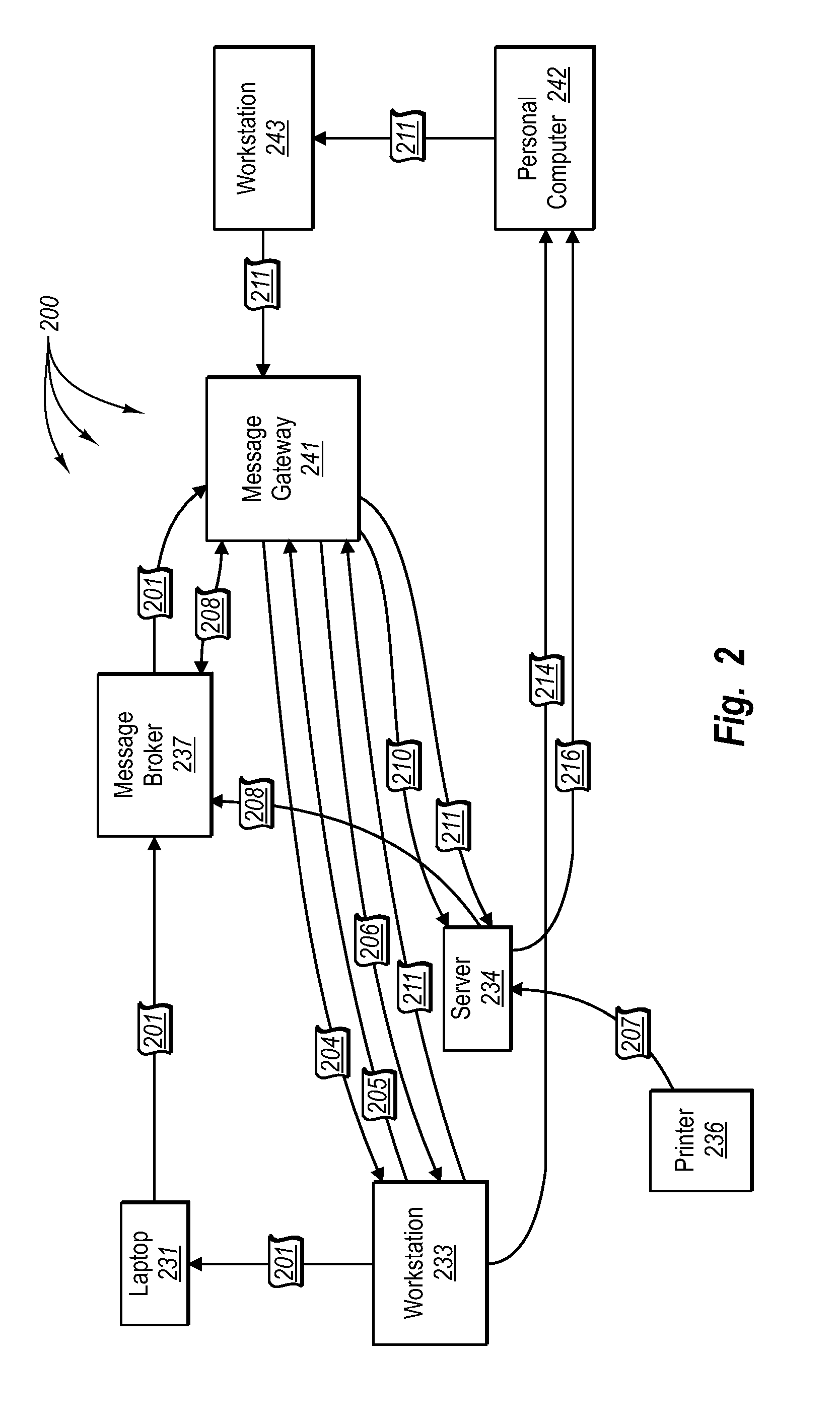 Inter-proximity communication within a rendezvous federation