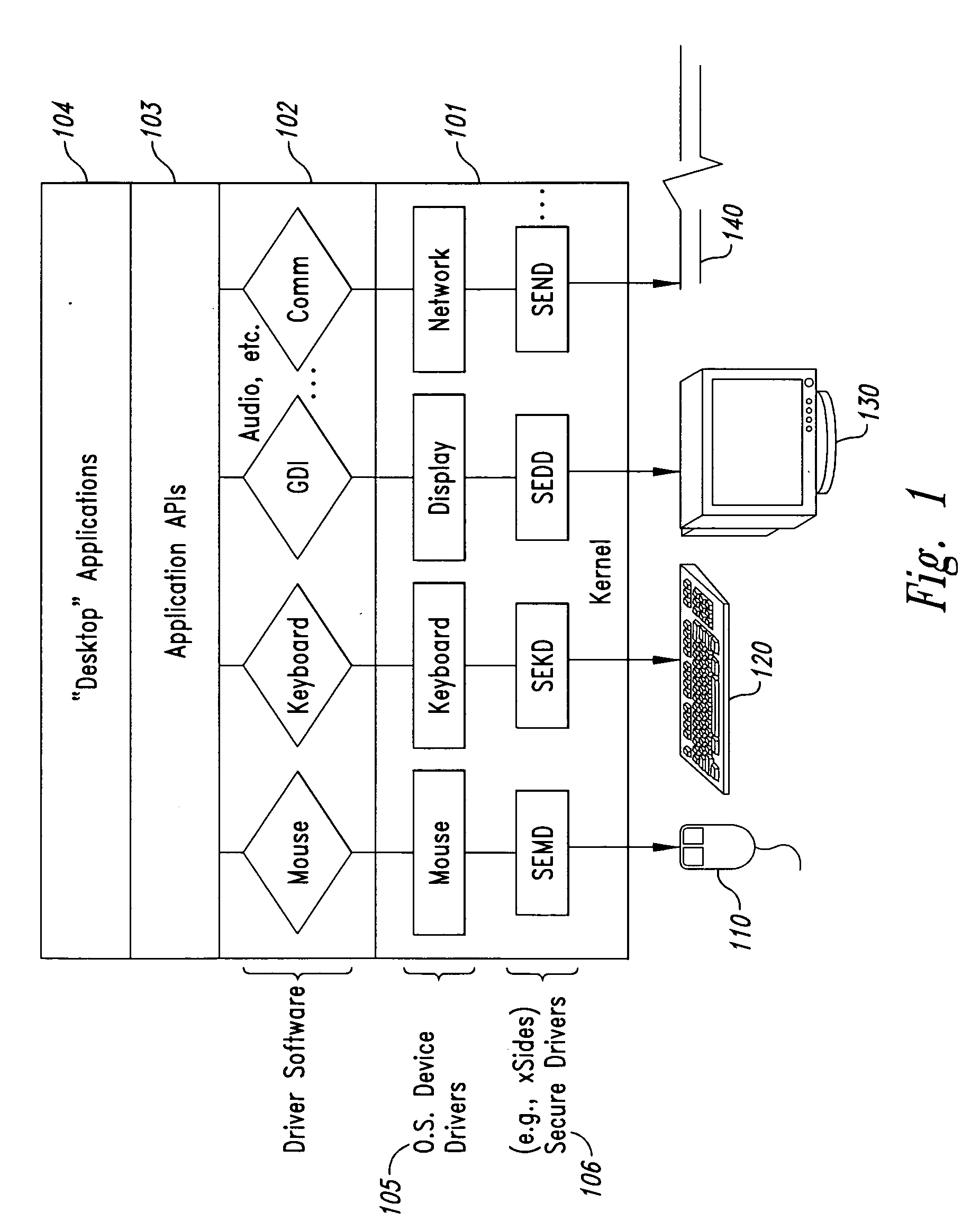 Method and system for maintaining secure data input and output