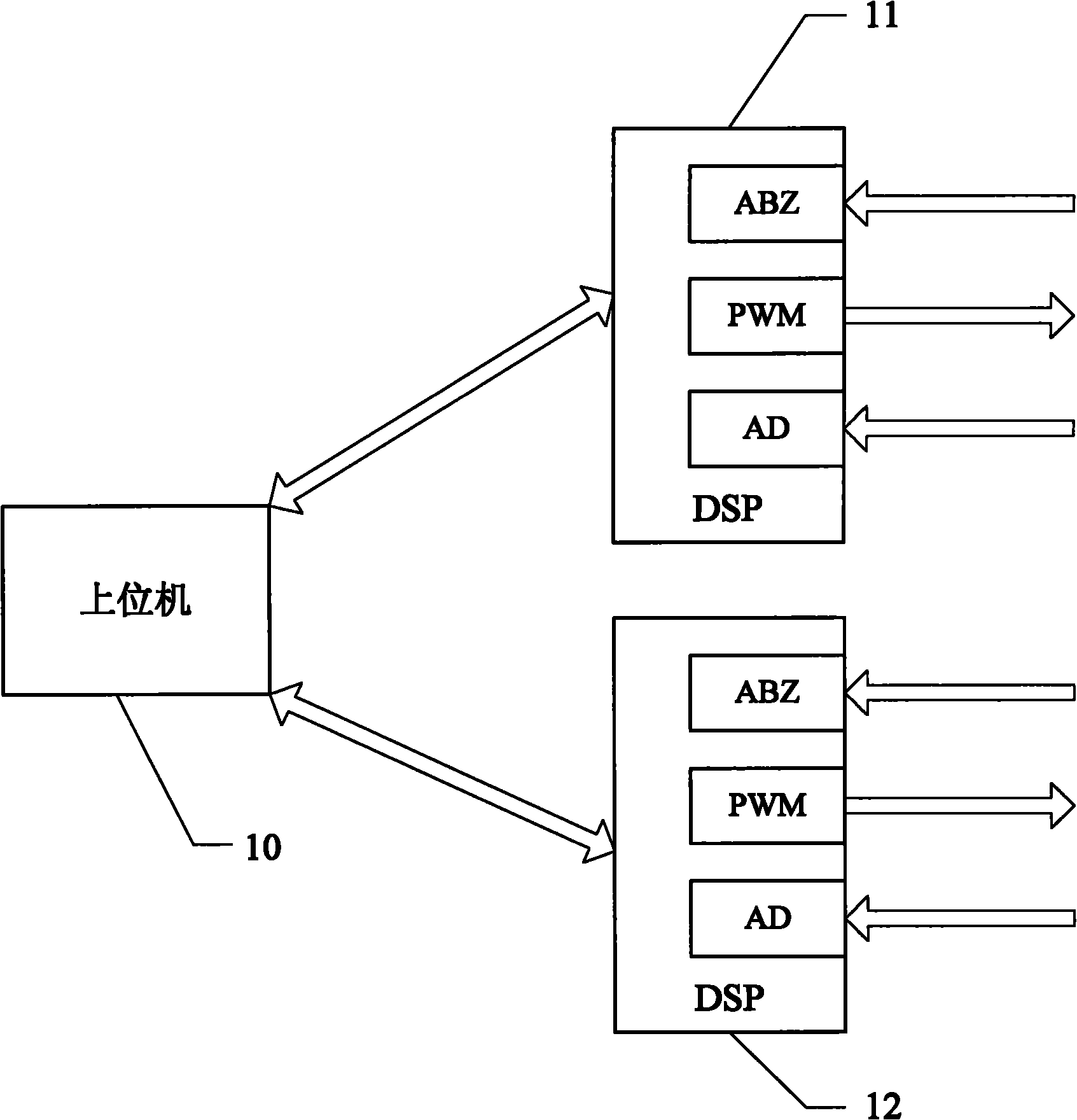 Motor controller based on DSP (Digital Signal Processor)