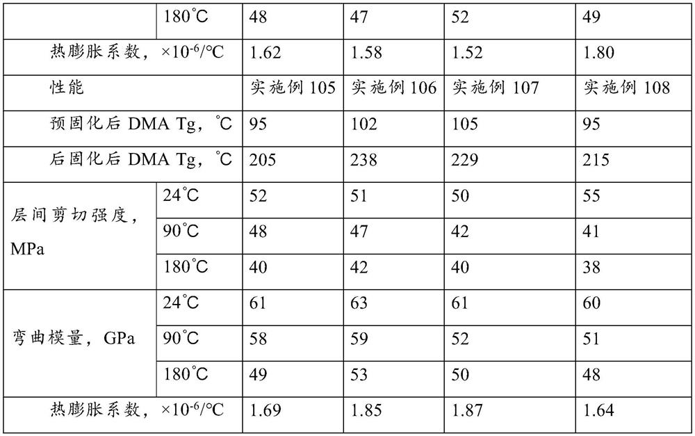 Tool prepreg for composite material mold, preparation method, application method and application