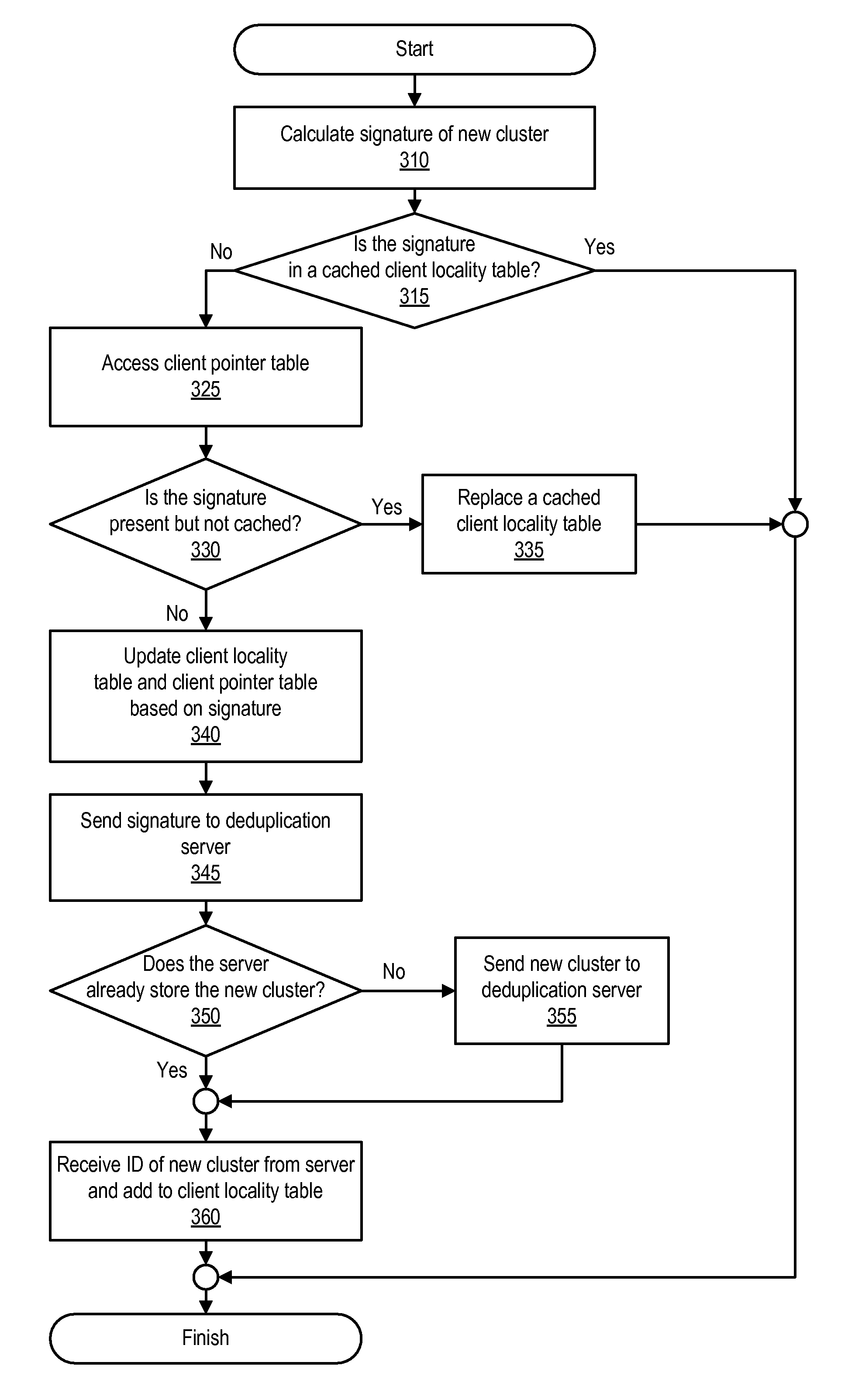 Client side data deduplication