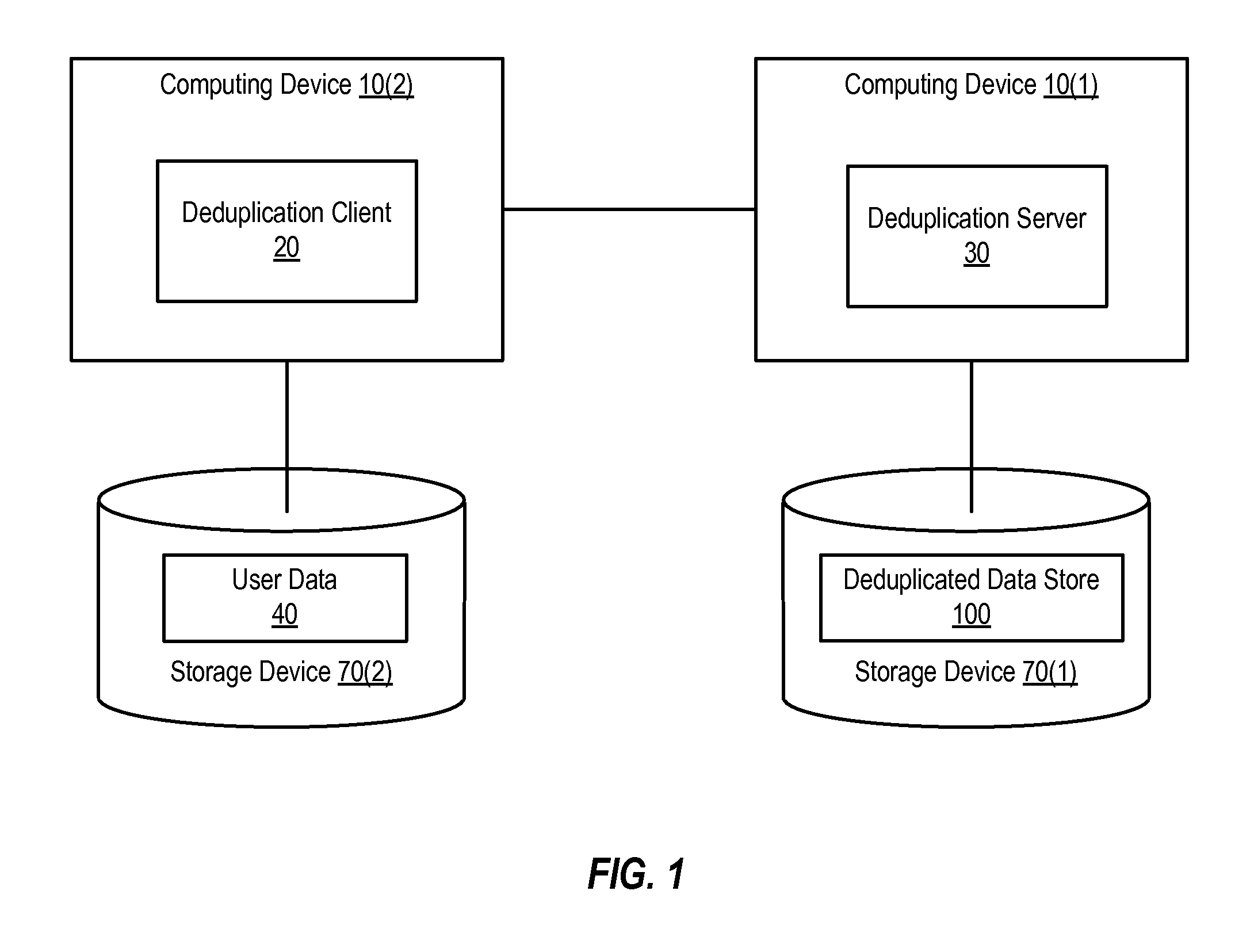 Client side data deduplication