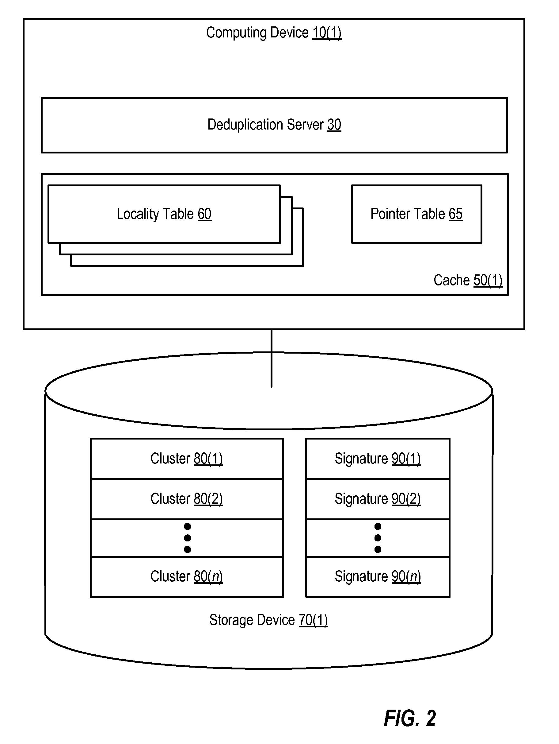 Client side data deduplication